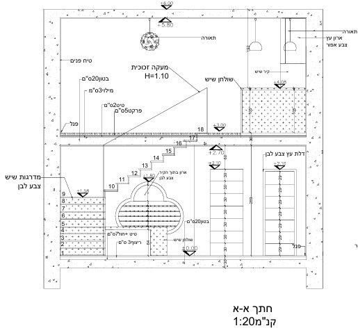 Kitchen design